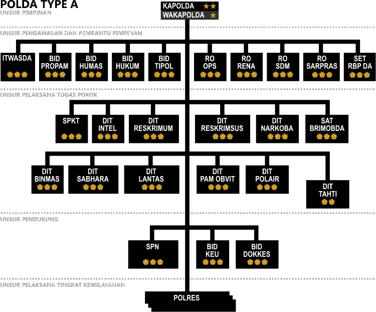 Struktur Organisasi Mabes Polri